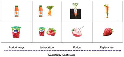 Revealing Unconscious Consumer Reactions to Advertisements That Include Visual Metaphors. A Neurophysiological Experiment